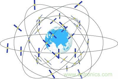 解码北斗三号，它都采用了哪些新技术？