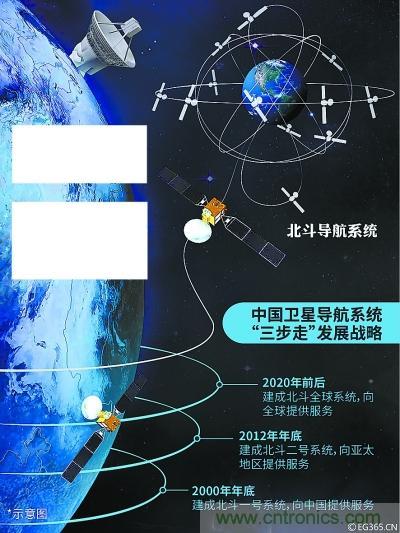 解码北斗三号，它都采用了哪些新技术？