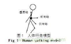 基于加速度传感器的计步器设计与实现
