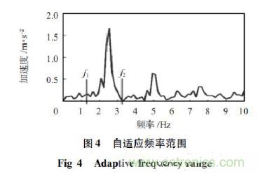 基于加速度传感器的计步器设计与实现