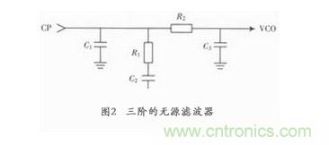 锁相环环路滤波器设计