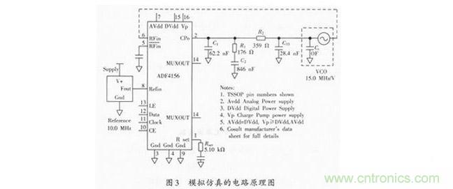锁相环环路滤波器设计