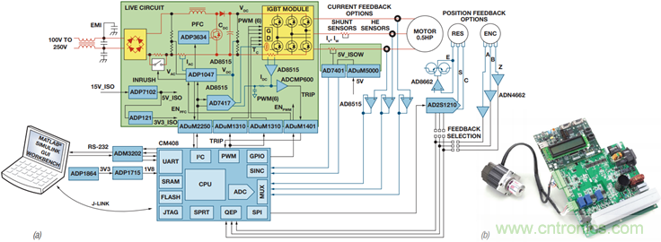 基于模型的设计简化嵌入式电机控制系统开发
