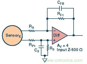高速模数转换器精度透视（第三部分）