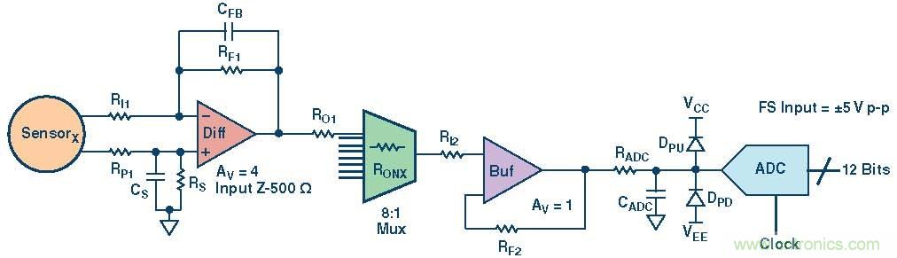 高速模数转换器精度透视（第三部分）