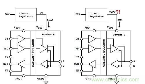 功耗低了器件却烧了？低电流损耗也可能带来麻烦