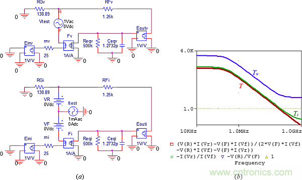 用了30年的电流反馈放大器错了？PSpice仿真来判定