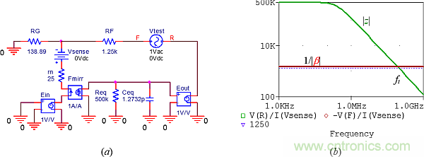 用了30年的电流反馈放大器错了？PSpice仿真来判定