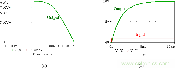 用了30年的电流反馈放大器错了？PSpice仿真来判定