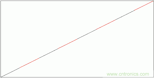 PWM + R2R DAC，这个组合用好了性能惊人！