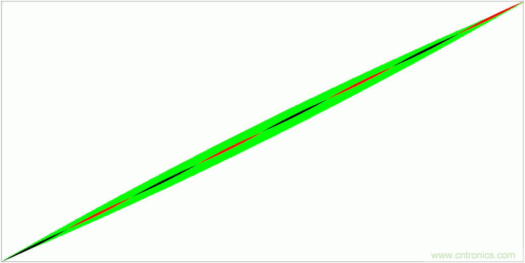 PWM + R2R DAC，这个组合用好了性能惊人！