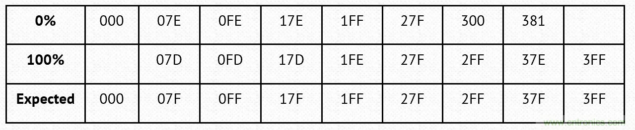 PWM + R2R DAC，这个组合用好了性能惊人！