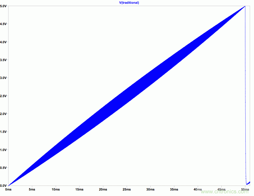 PWM + R2R DAC，这个组合用好了性能惊人！