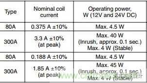 继电器和接触器区别在哪里？