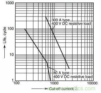 继电器和接触器区别在哪里？