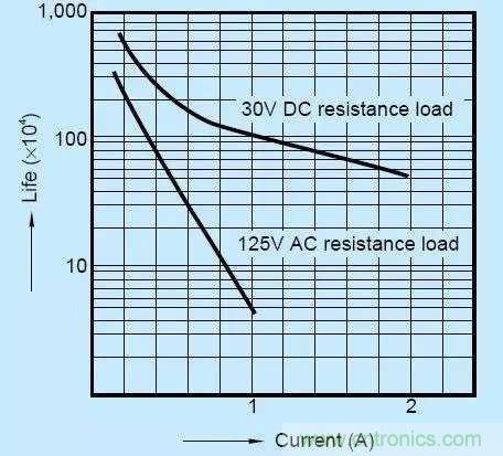 继电器和接触器区别在哪里？
