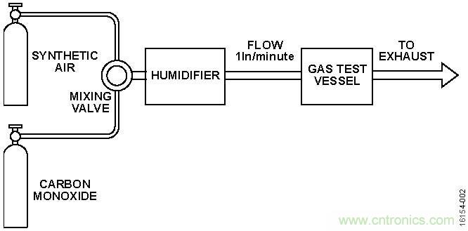 适用于室内空气质量监测的挥发性有机化合物检测器