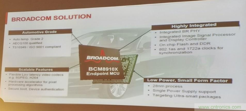 汽车以太网有望替代CAN，成为车内唯一总线