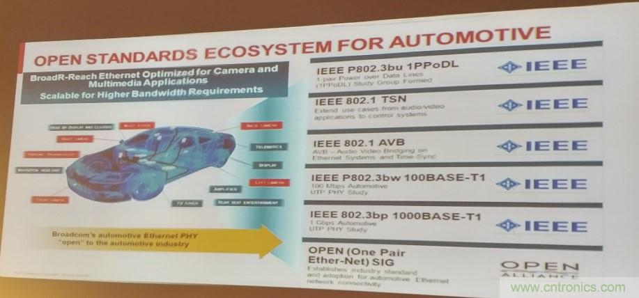 汽车以太网有望替代CAN，成为车内唯一总线