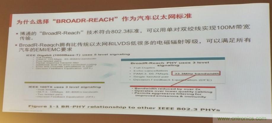 汽车以太网有望替代CAN，成为车内唯一总线