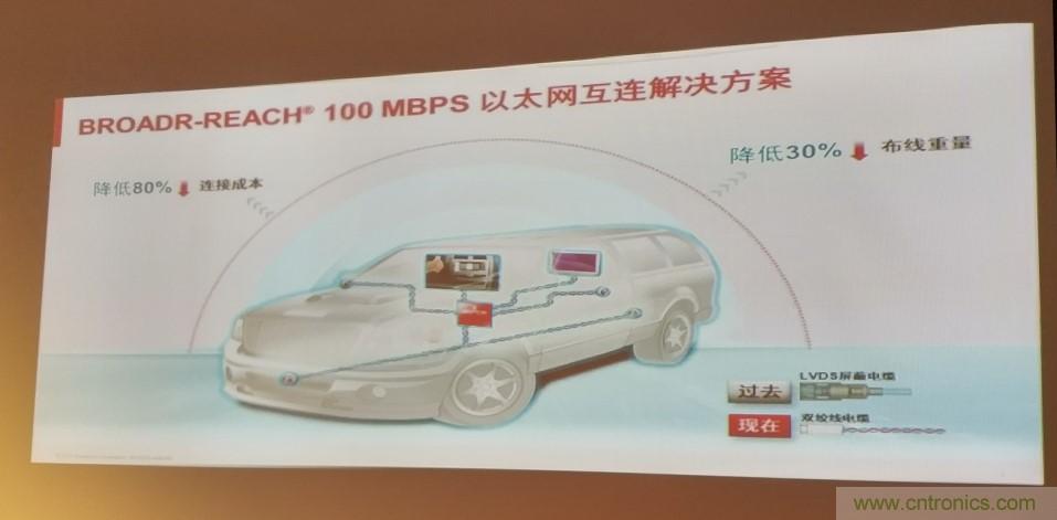 汽车以太网有望替代CAN，成为车内唯一总线