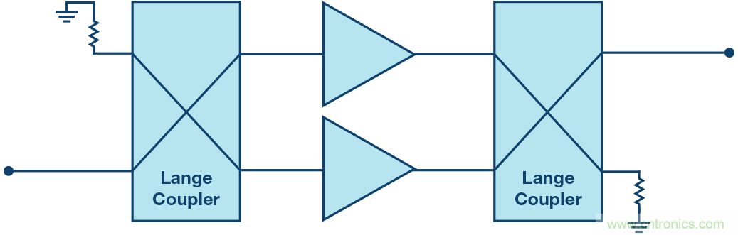 GaN打破壁垒&mdash;&mdash;RF功率放大器持续向更高频率和更宽带宽发展