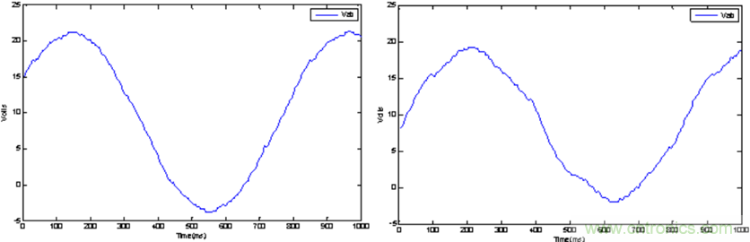 利用数字隔离器技术增强工业电机控制性能