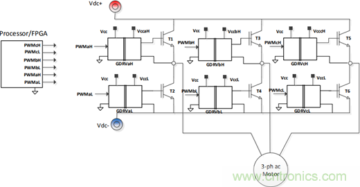 利用数字隔离器技术增强工业电机控制性能