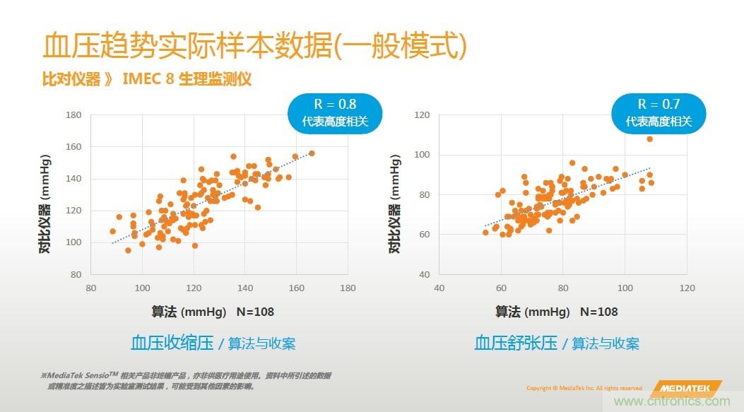 手机都能测心电图了，看MTK如何在60秒内测量6项生理数据