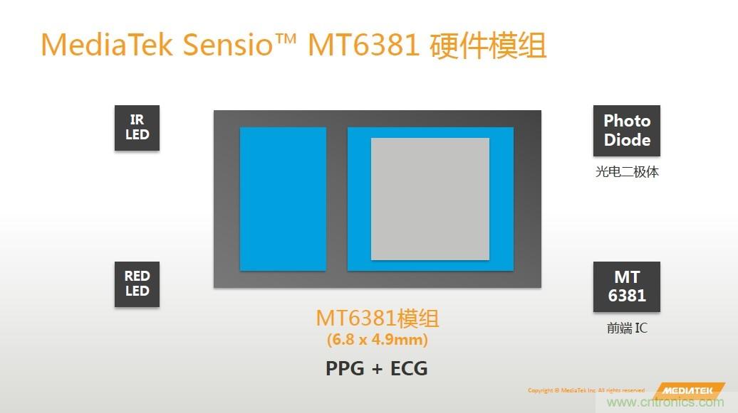 手机都能测心电图了，看MTK如何在60秒内测量6项生理数据