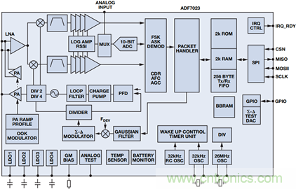无线连通航空航天和国防世界
