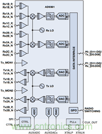 无线连通航空航天和国防世界