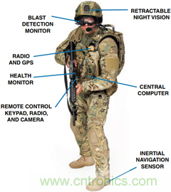 无线连通航空航天和国防世界