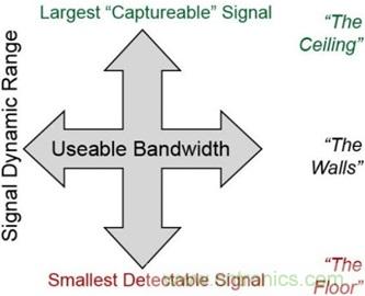 高速转换器：内涵、原因和原理概述