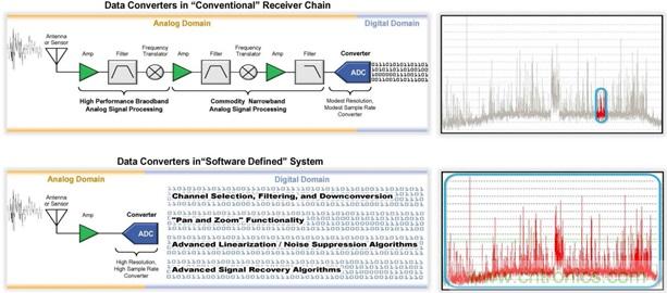 高速转换器：内涵、原因和原理概述