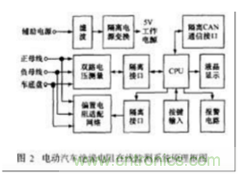 电动汽车绝缘电阻如何在线检测？