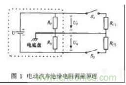 电动汽车绝缘电阻如何在线检测？