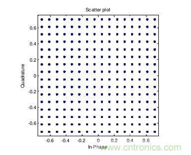 探讨：构建5G的五项关键技术