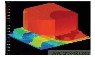 从散热性能考虑，高功率POL调节器应该这么选