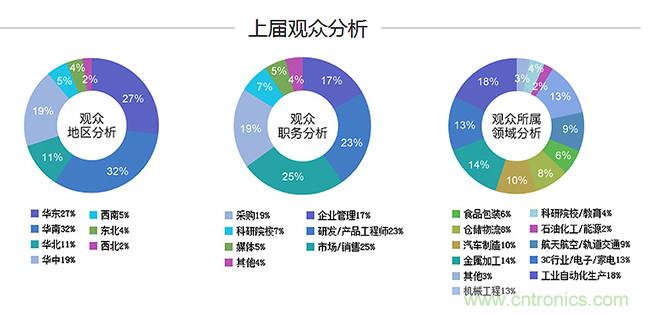2018中国工业自动化及机器人行业发展新机遇 2018中国工业自动化及机器人行业发展新机遇