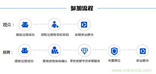 2018中国工业自动化及机器人行业发展新机遇 2018中国工业自动化及机器人行业发展新机遇