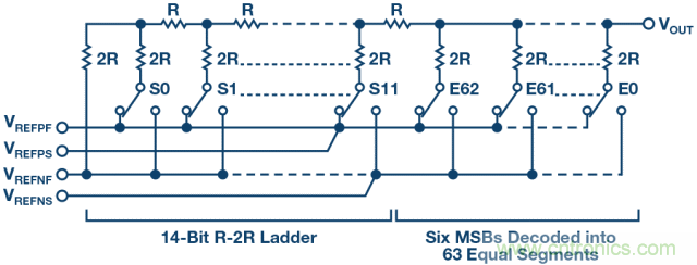高精度电压源，精益求精不能停！