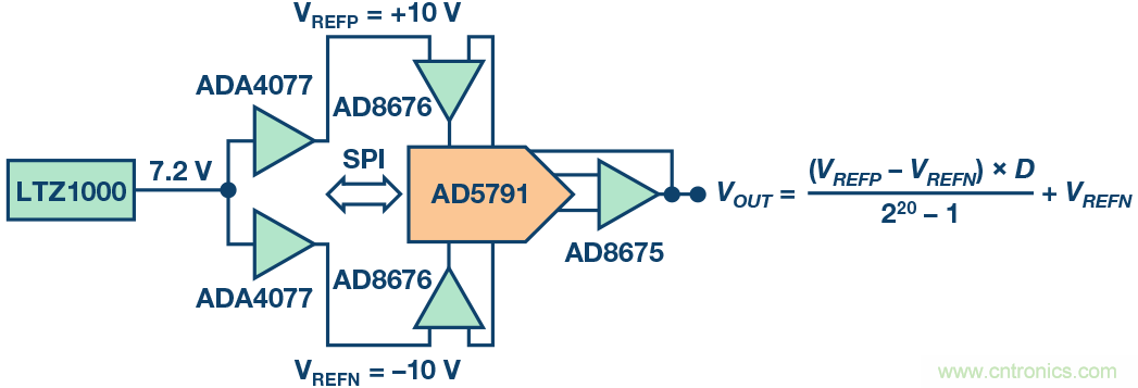 高精度电压源，精益求精不能停！