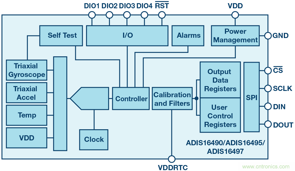 三大维度+关键指标，选出最适合你的MEMS加速度计