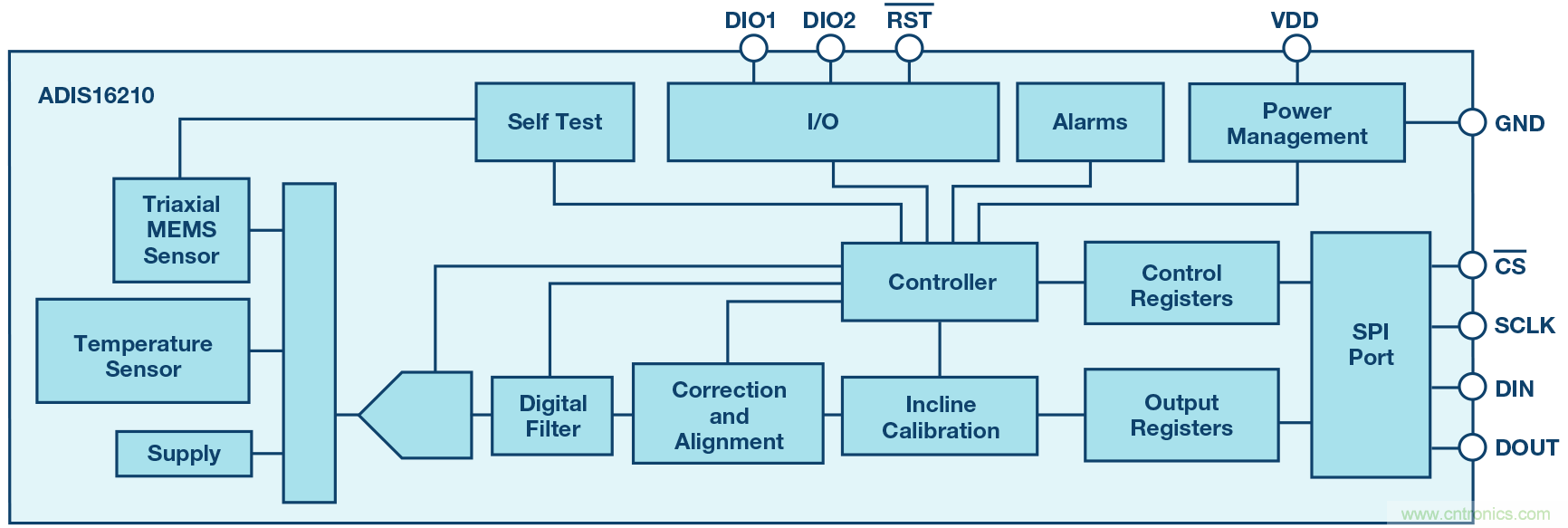 三大维度+关键指标，选出最适合你的MEMS加速度计