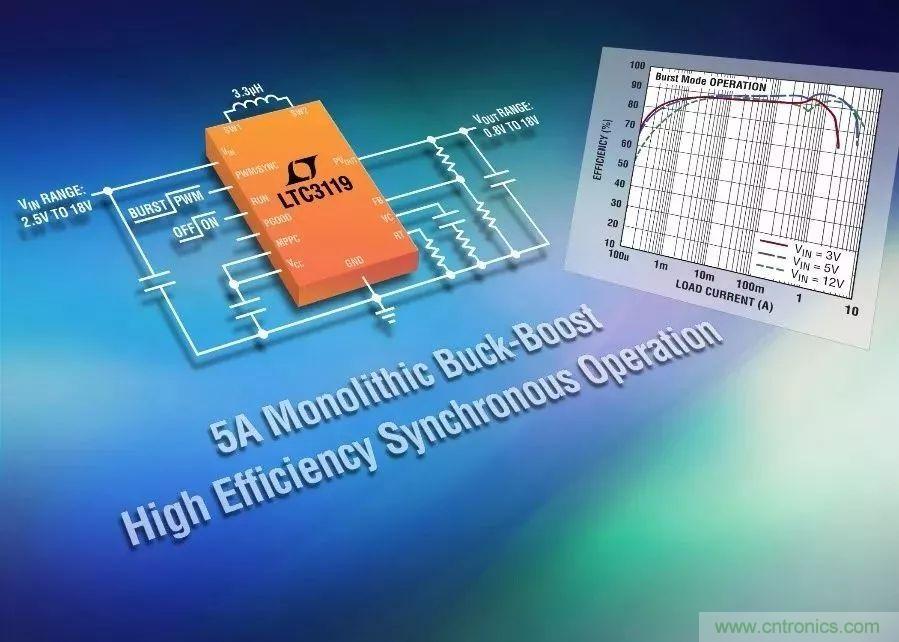 无线医疗仪表设计，你照顾好电源了吗？