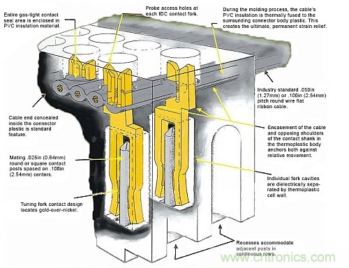 选对了连接器，却没考虑触点的后果很严重