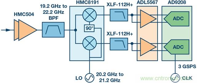 Ka频段需要更多带宽？这里有三个选项
