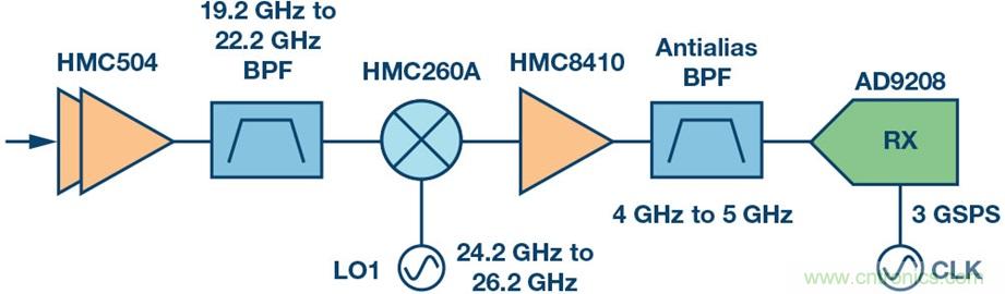 Ka频段需要更多带宽？这里有三个选项