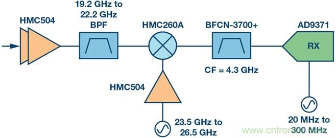 Ka频段需要更多带宽？这里有三个选项